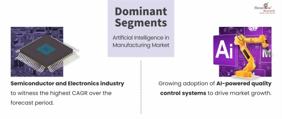 Artificial-Intelligence-In-Manufacturing-Market-Segment-Analysis-By-Industry-Type